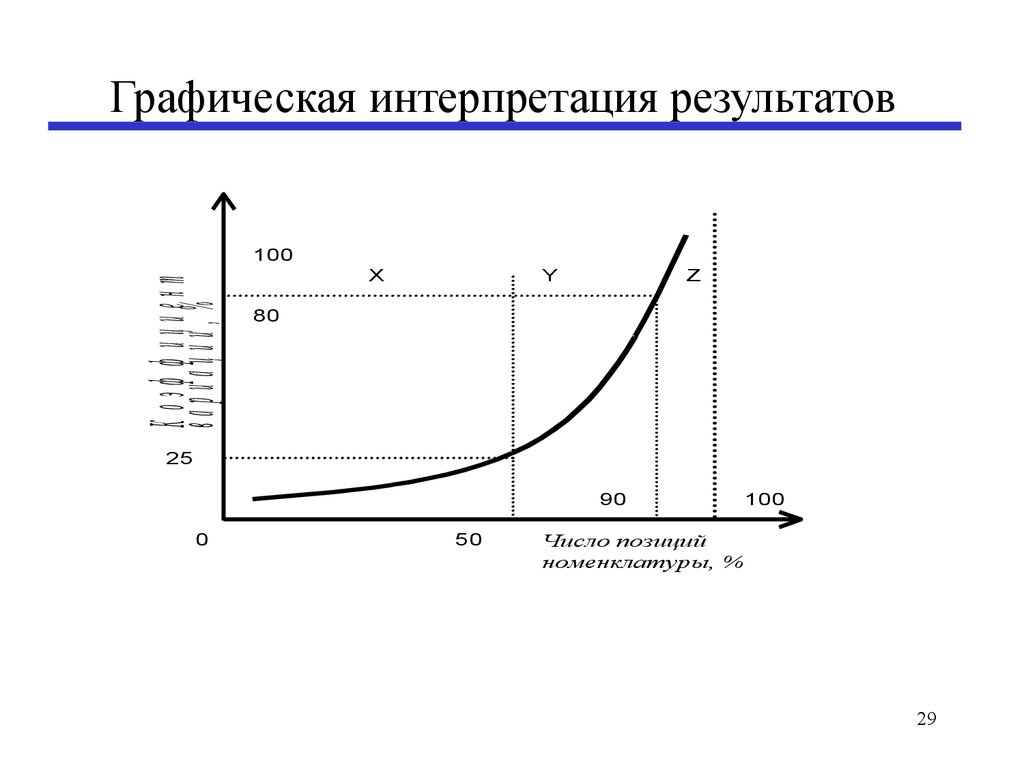 Графическая интерпретация. Графическая интерпретация результата. Графическая интерпретация это в математике. Графический, график, результат.