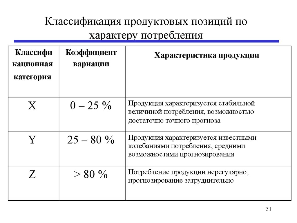 Характер расходов. По характеру потребления. Характер потребления газа. Классификация товаров по характеру потребления. Классификация кулинарной продукции по характеру потребления.