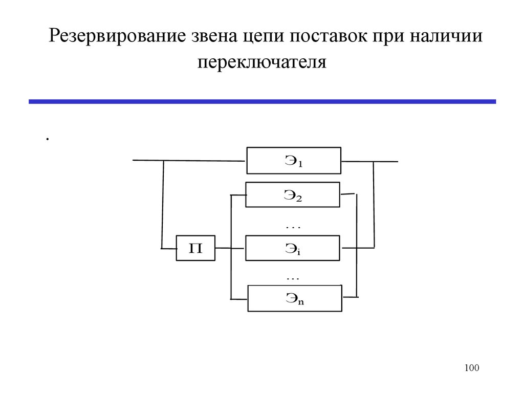 Схема частичного резервирования