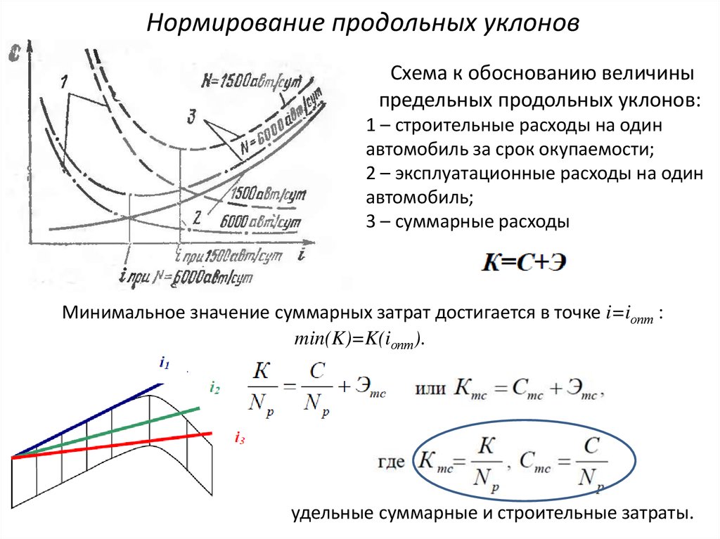 Вертикальные кривые