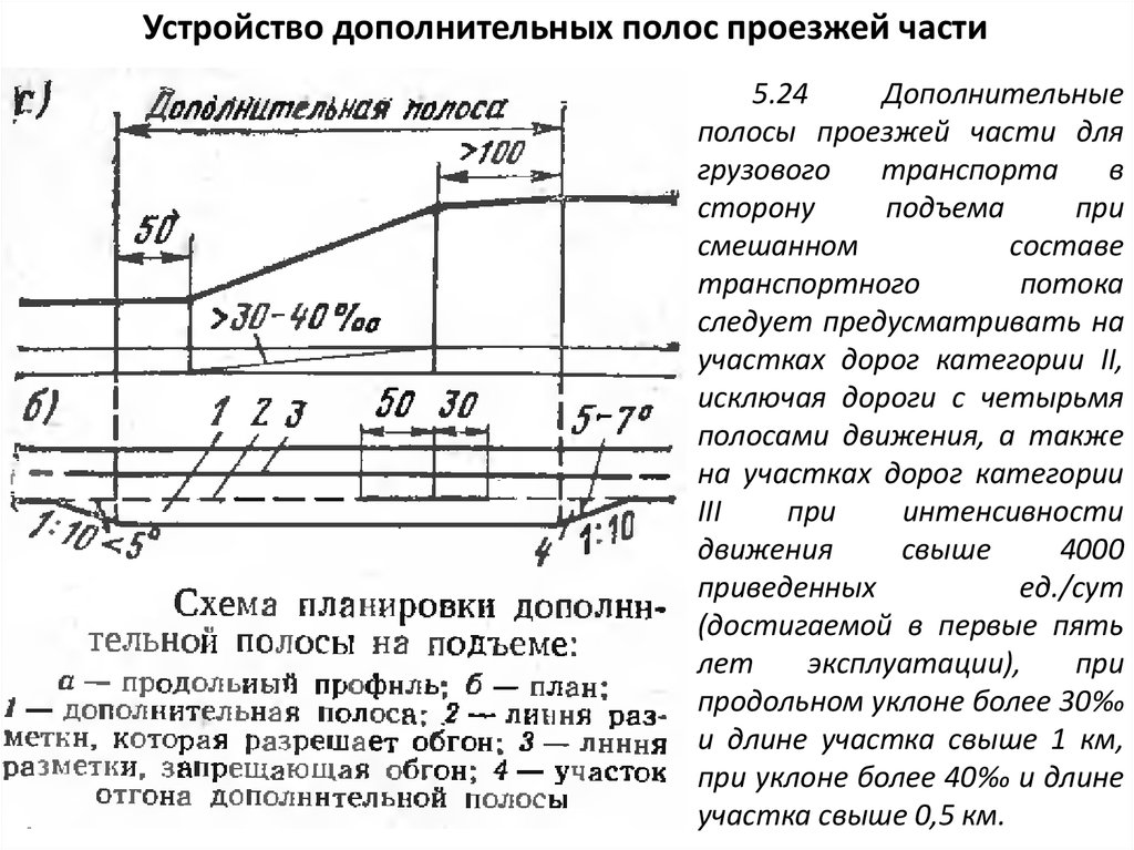 Полоса на подъем