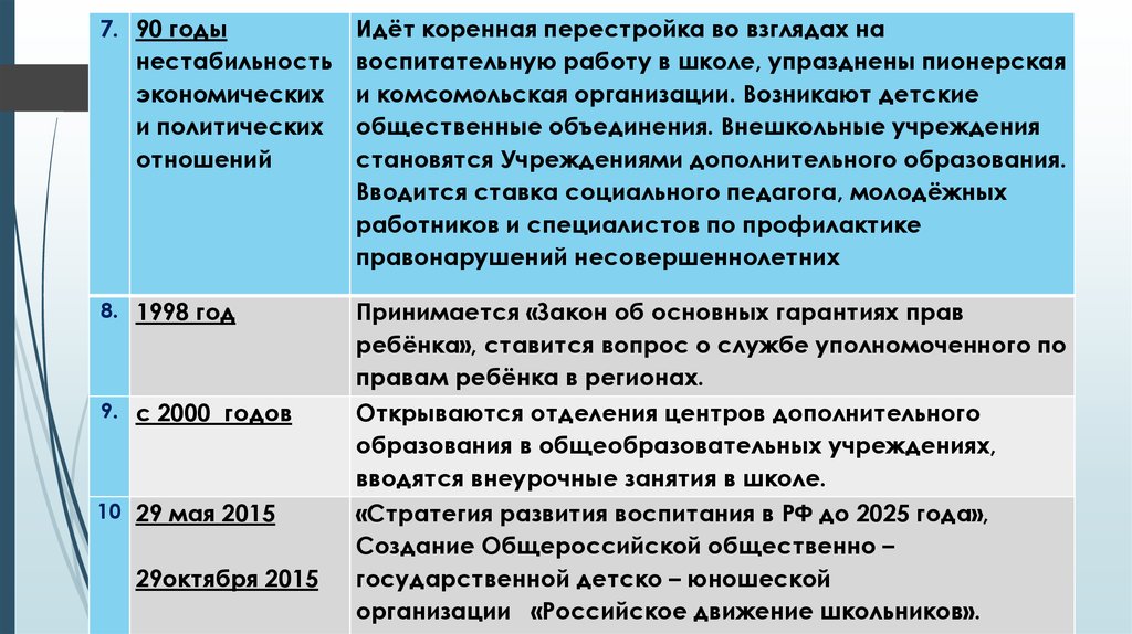 Политические вызовы россии. Коренная перестройка управления экономикой. Коренная перестройка. Коренная перестройка дела охраны.