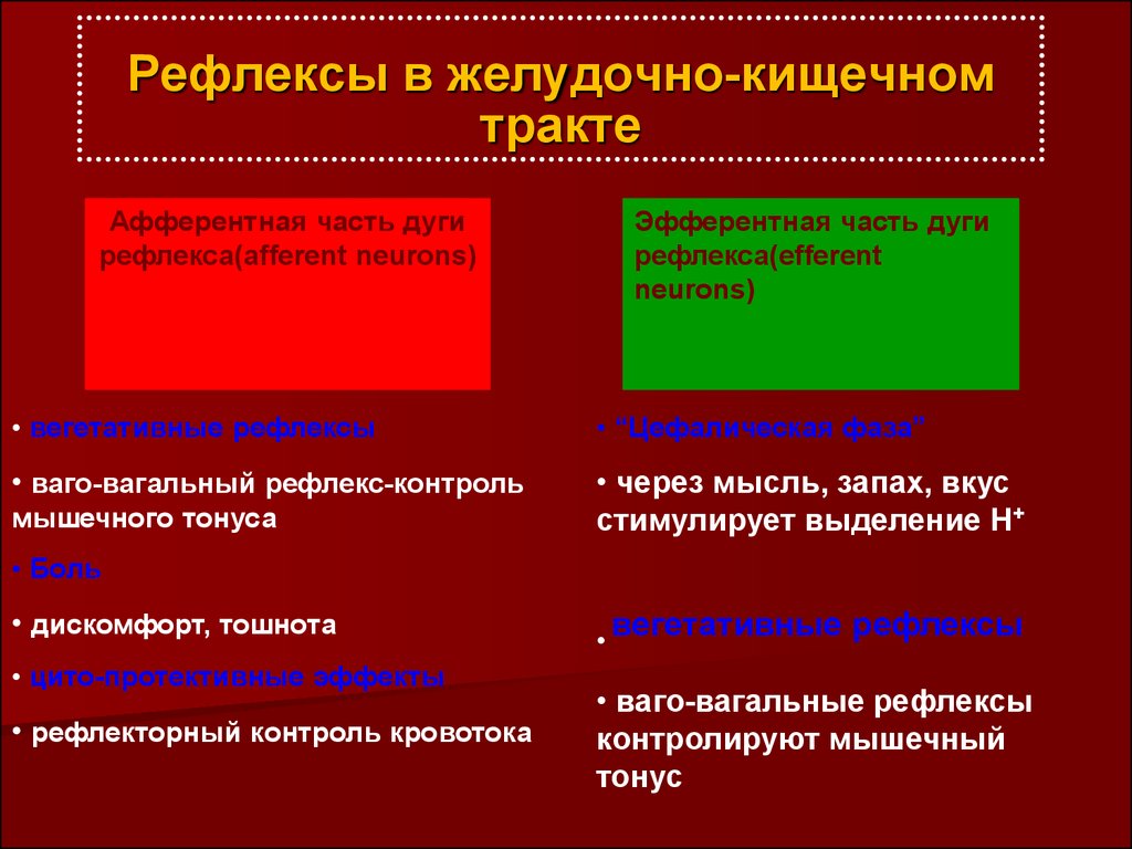 Рефлекторное желудка