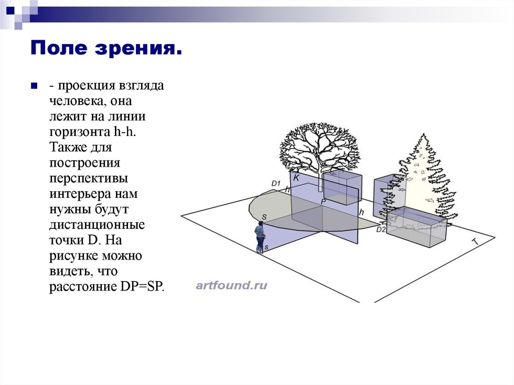 Увеличение поле зрения самп