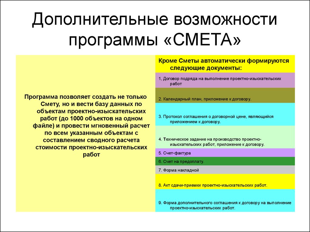 Приемка проектных работ. Сметное программное обеспечение. Порядок проведения изыскательских работ. Как выполняются проектные и изыскательские работы?. Смета Гео+кадастр.