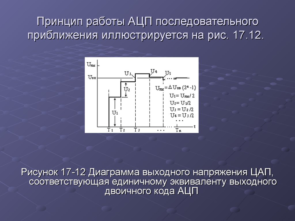 Цап и ацп презентация