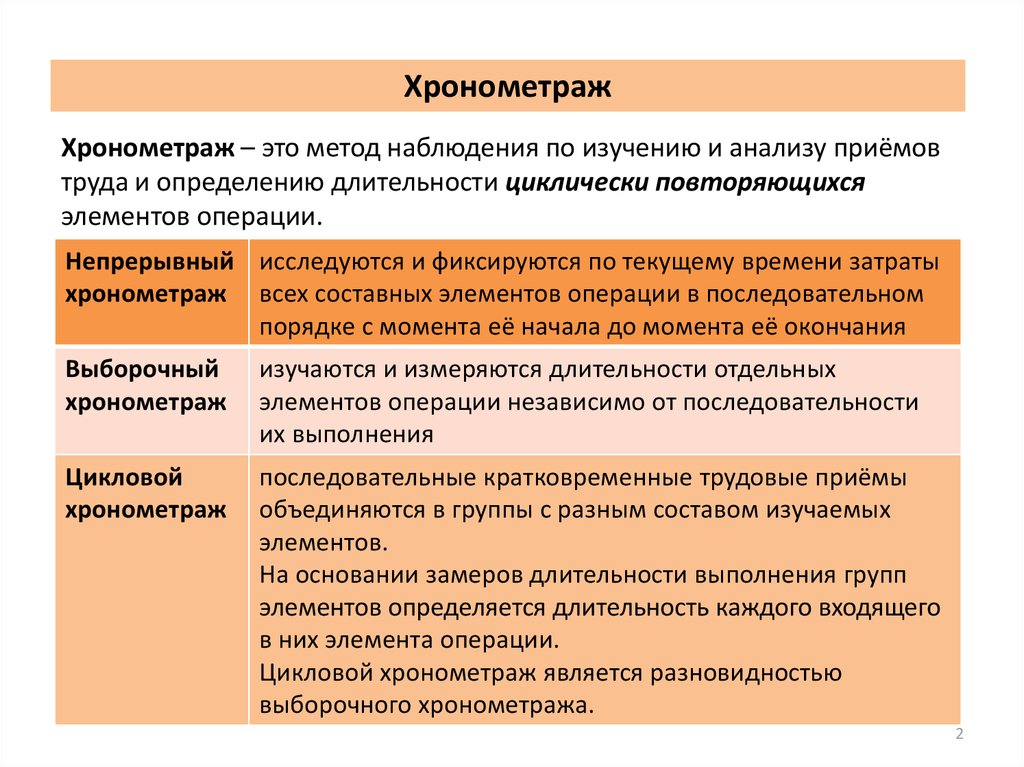 Какое визуальное представление результатов хронометража