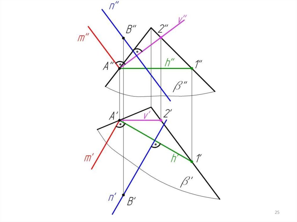 Плоскость 2. Плоскость r^2.