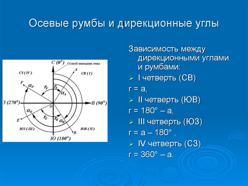 Азимут на чертеже