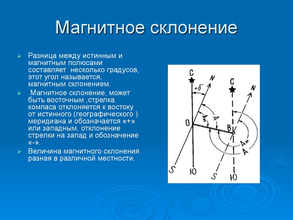 Схема магнитного склонения