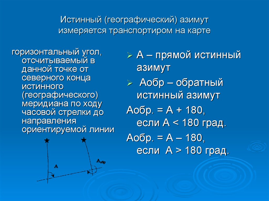 Какому направлению соответствует азимут 90