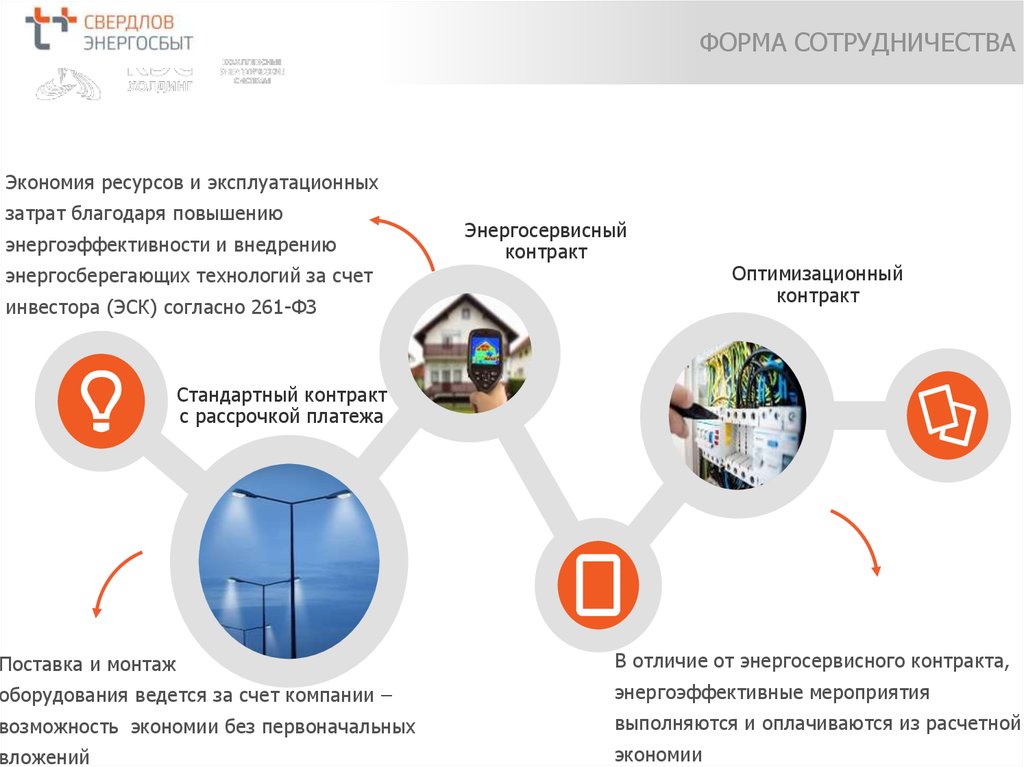 ФОРМА СОТРУДНИЧЕСТВА