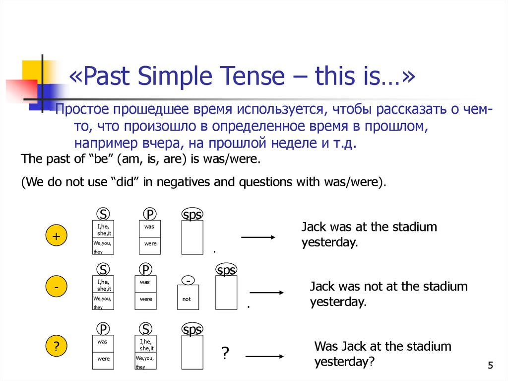 Past simple tense презентация