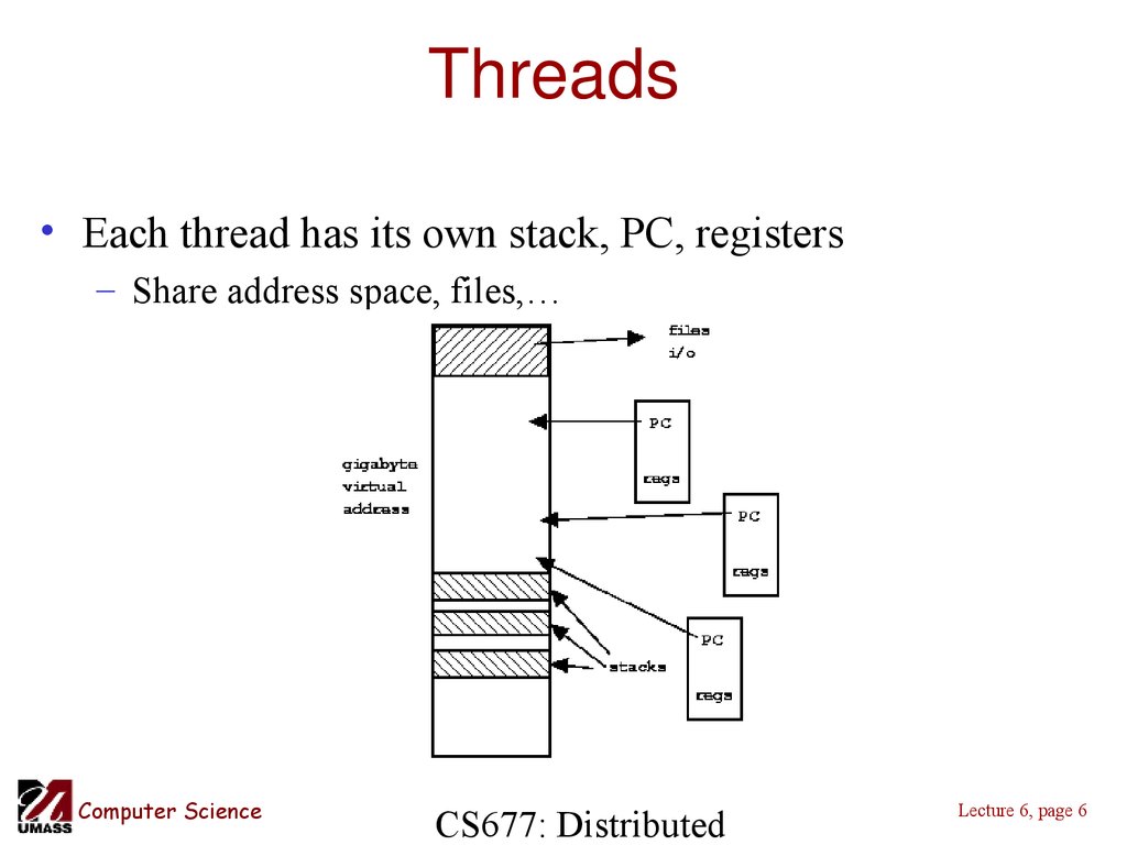 Threads and processes. Operating Systems threads. Threads in operating Systems. Outer thread process. Addressing thread