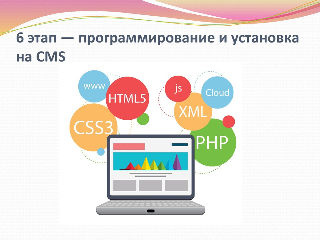 Web сайты презентация