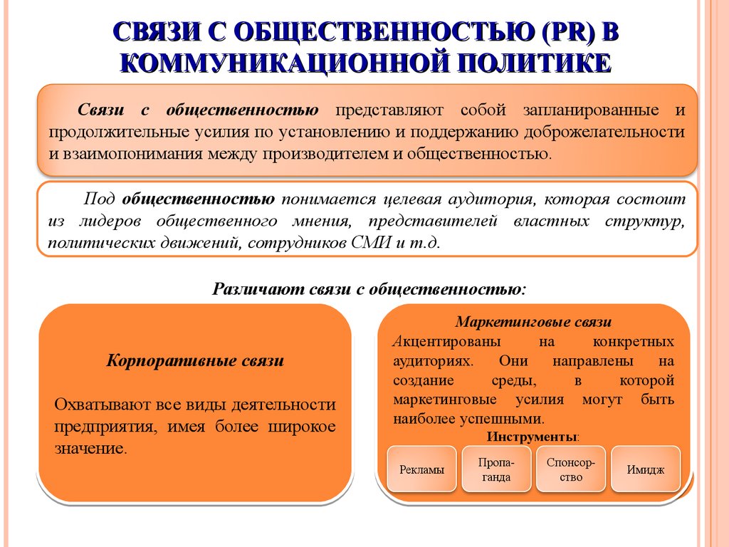 Области связей с общественностью