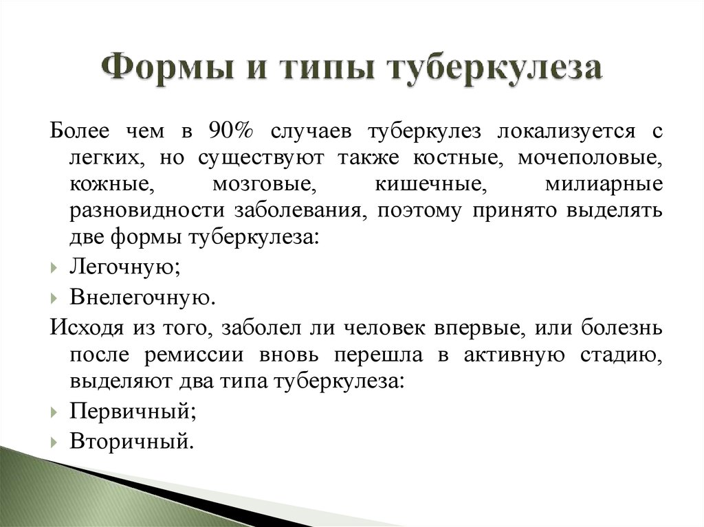 Клиническая картина туберкулеза