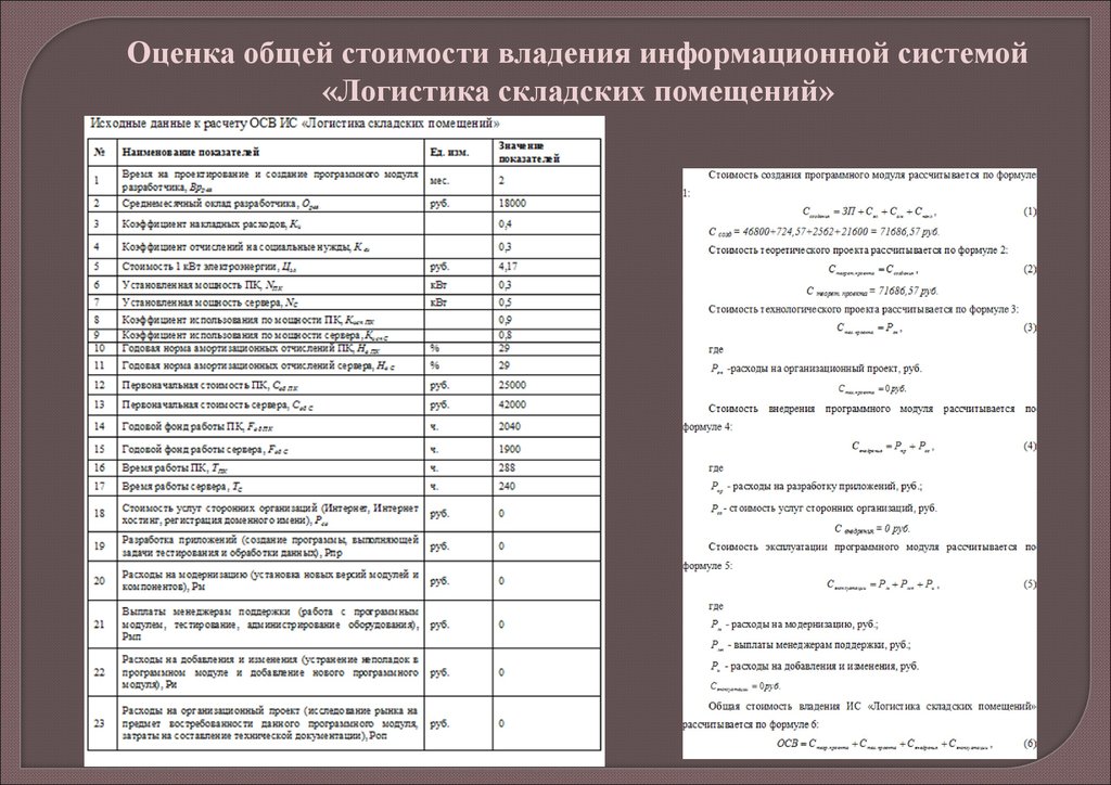 Совокупная стоимость владения. Расчет совокупной стоимости владения ИС. Расчет совокупной стоимости владения информационной системой пример. Стоимость владения информационной системой. Метод совокупной стоимости владения.