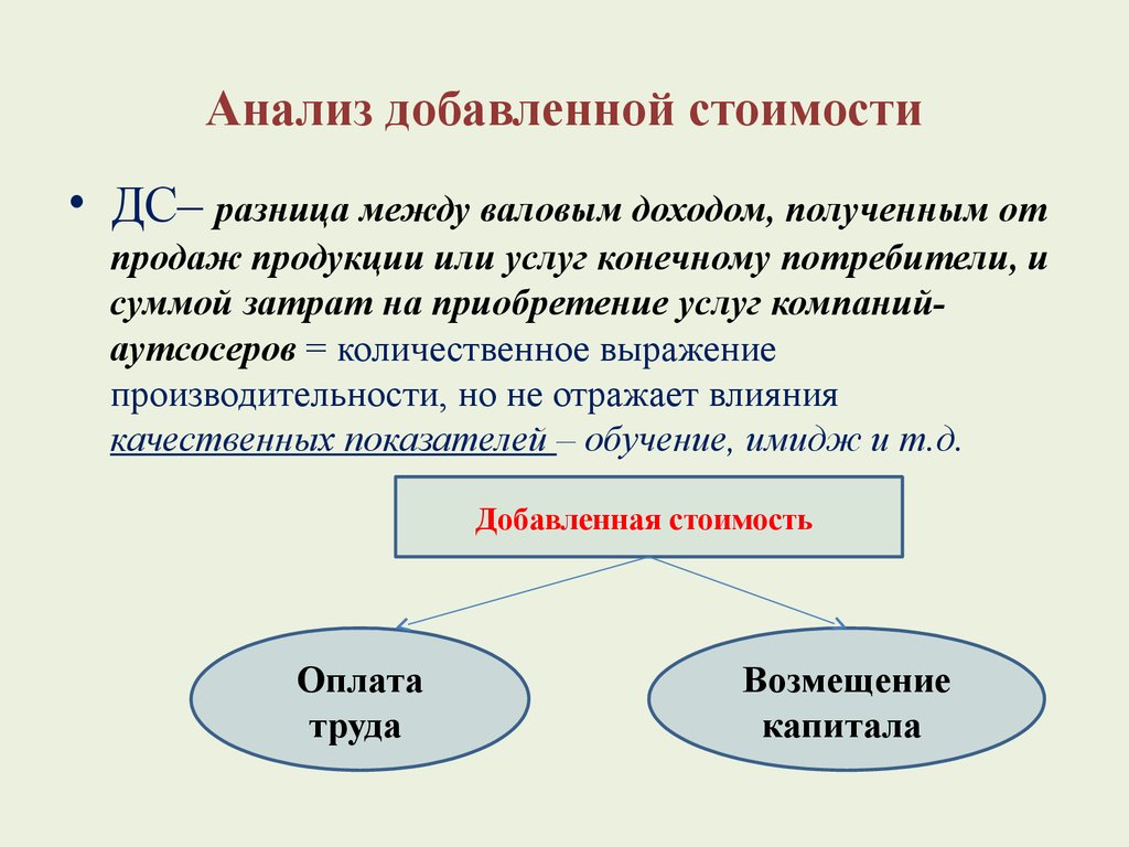 Добавить анализ. Анализ добавленной стоимости. Разница между добавленной стоимостью и прибылью. Структура добавленной стоимости. Добавленная стоимость это разность между.