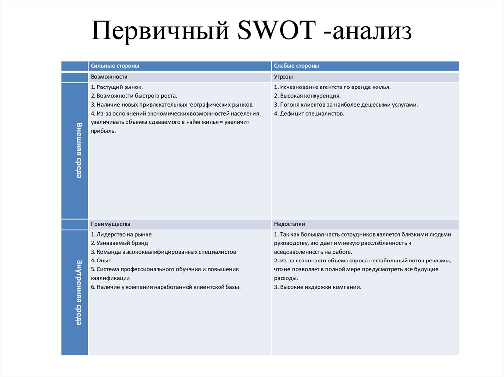 Сильные стороны проекта пример