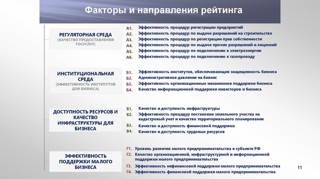 Аргумент доступность ресурсов независимость от импорта