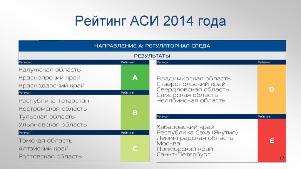 Рейтинг в презентации