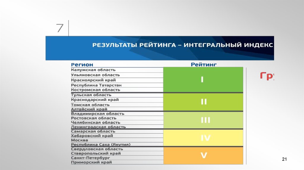 Презентация инвестиционный климат в россии