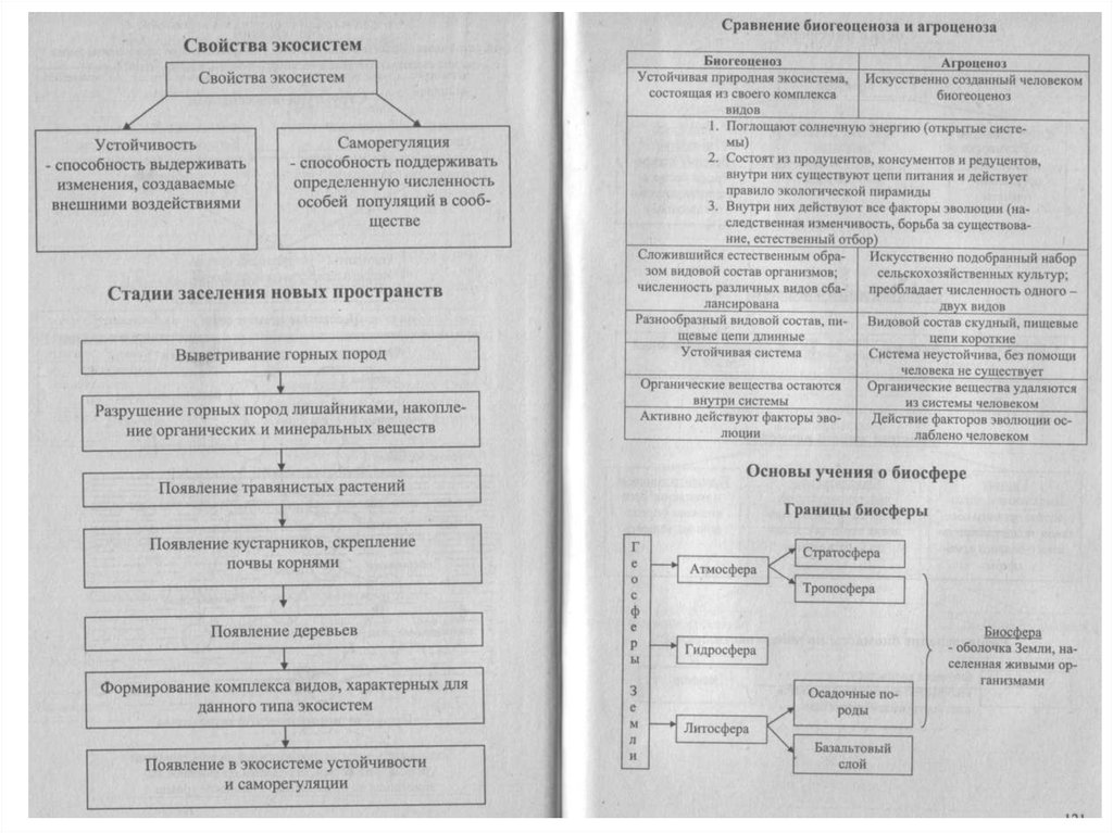 Развитие организма егэ биология. Первая помощь ЕГЭ биология теория. К И R стратегии ЕГЭ биология. Биофемили ЕГЭ биология.