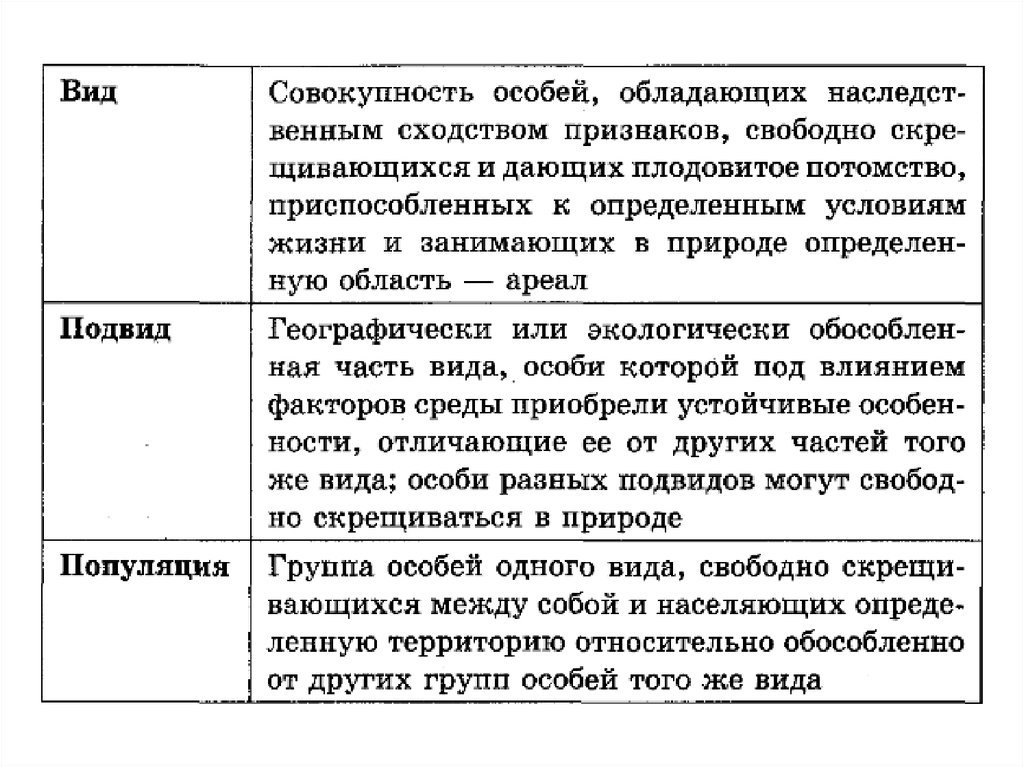 Понятие вида в биологии презентация 9 класс