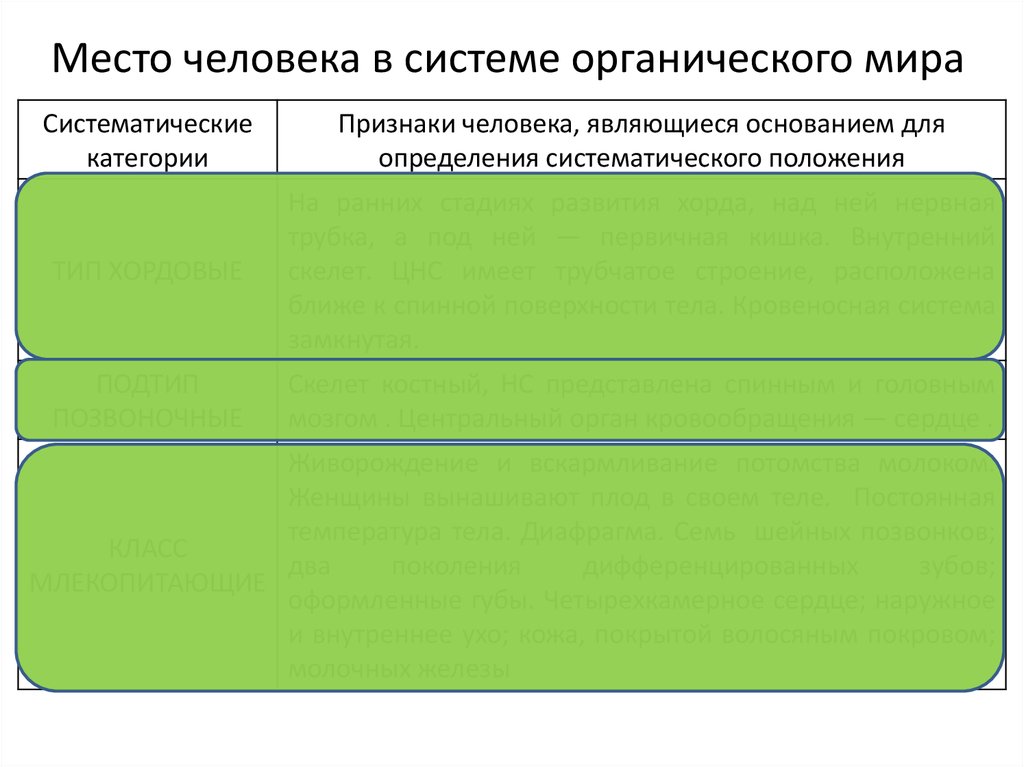 Категория признака