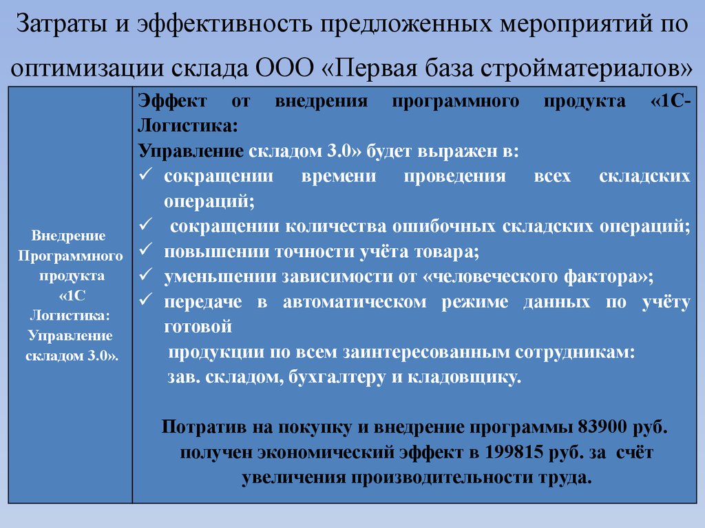 План мероприятий по оптимизации условий проживания