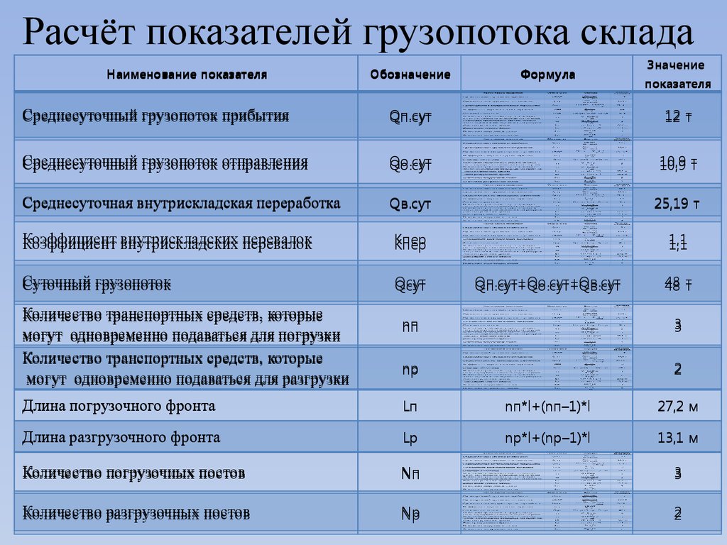 Расчет работников склада