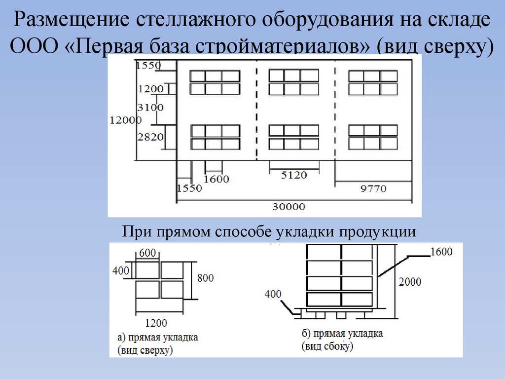 Схема размещения мест хранения на складе