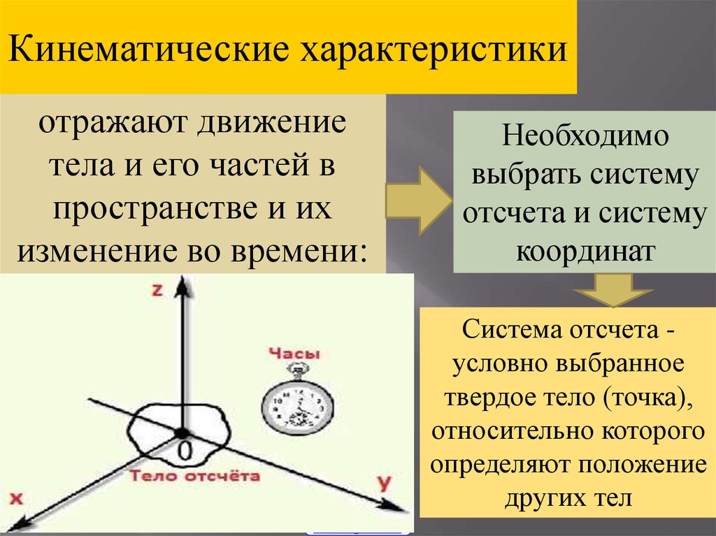 Кинематические характеристики движения тела