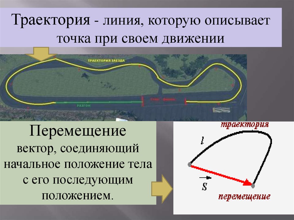 Длина траектории тела называется