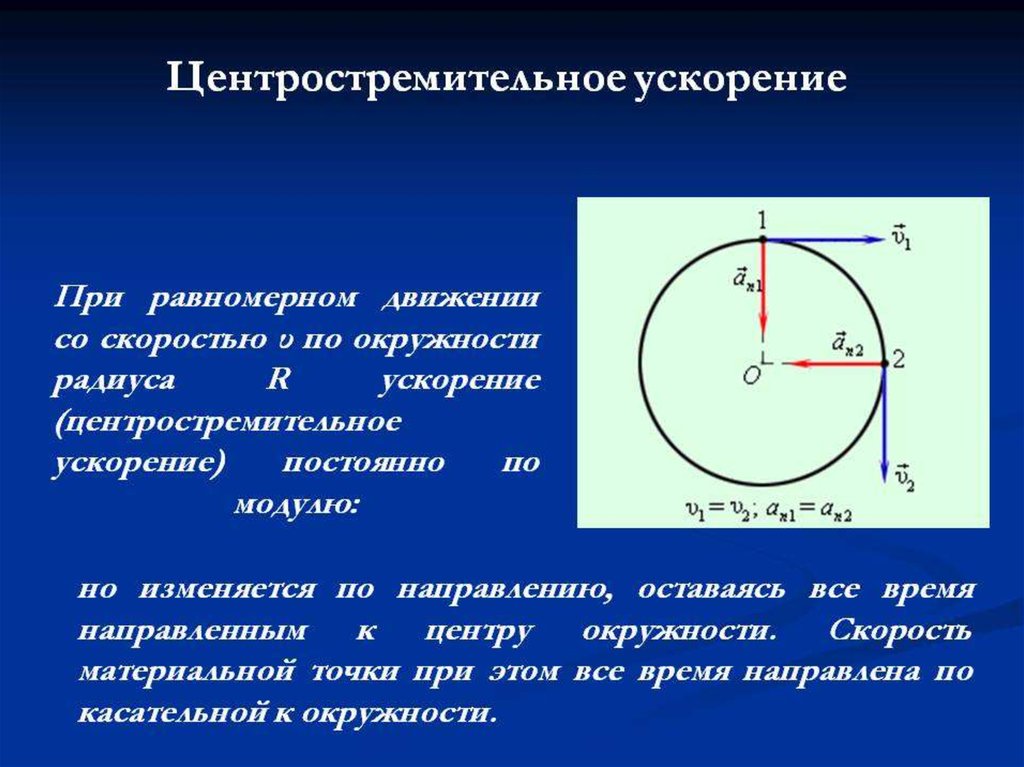 Центростремительное ускорение презентация