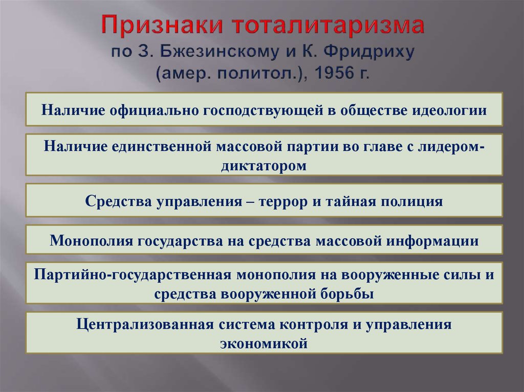 Наличие идеологии. Признаки посттоталитаризма. Признаки тоталитарного. Наличие официально господствующей в обществе идеологии. Признаки признаки тоталитаризма.