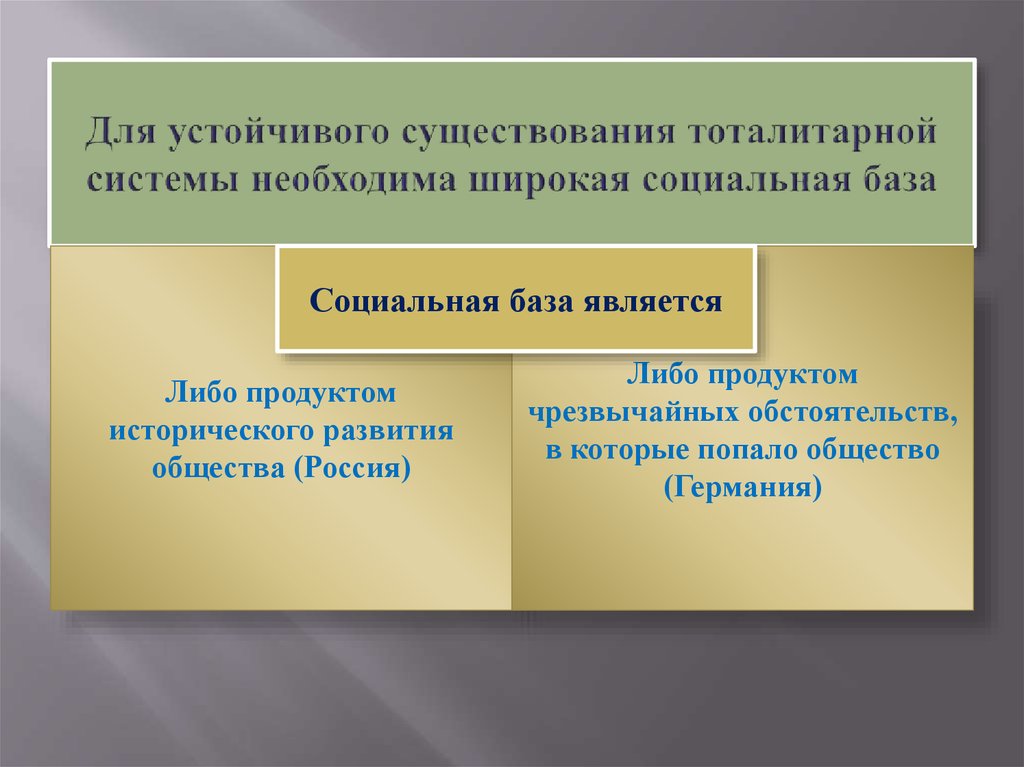 Социальная база управления. Социальная база тоталитаризма. Широкая социальная база это. Соц база тоталитарного режима. Социальные базы.