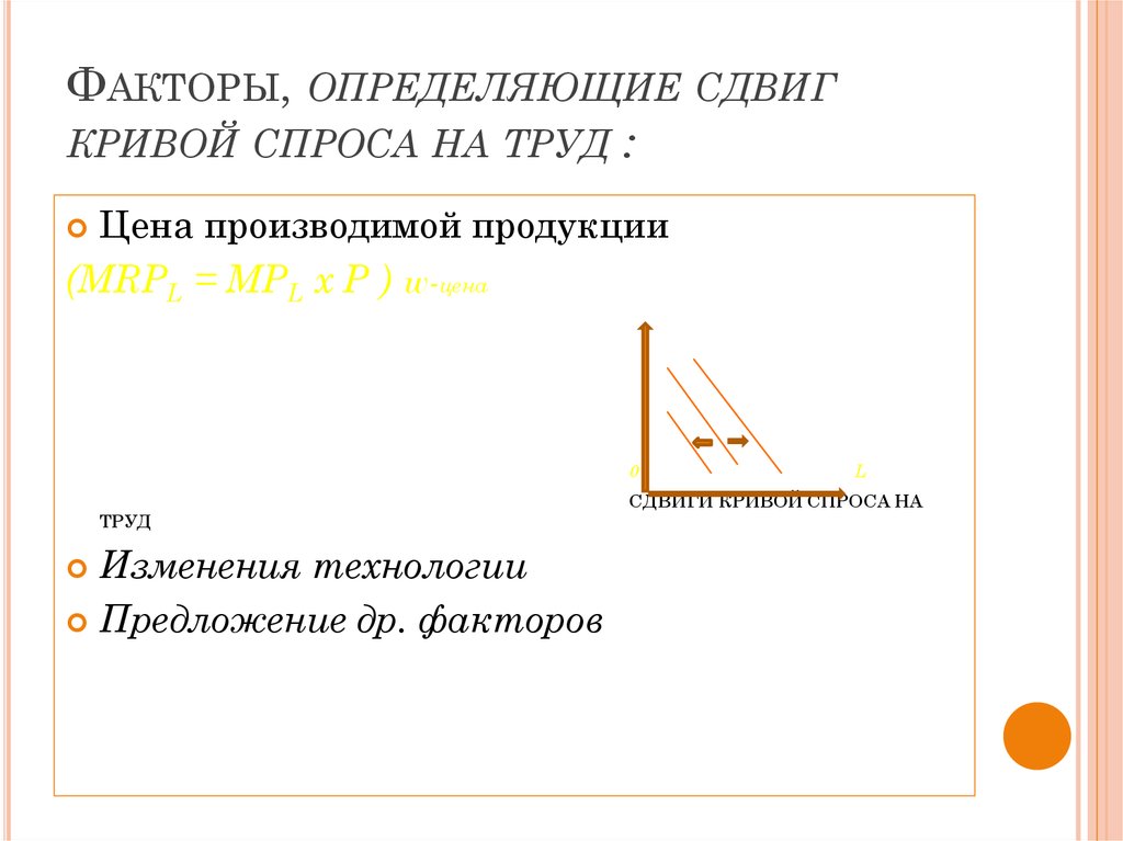 Технология предложения