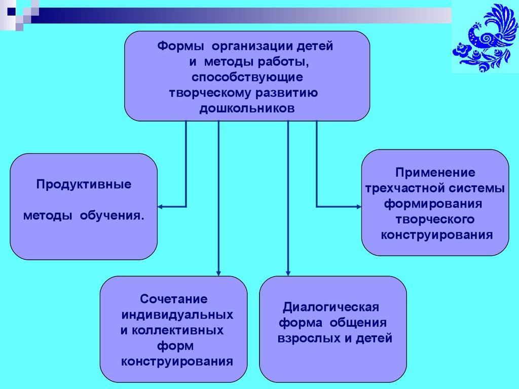 Конструирование, как средство развития творческих способностей и мышления  дошкольников - презентация онлайн