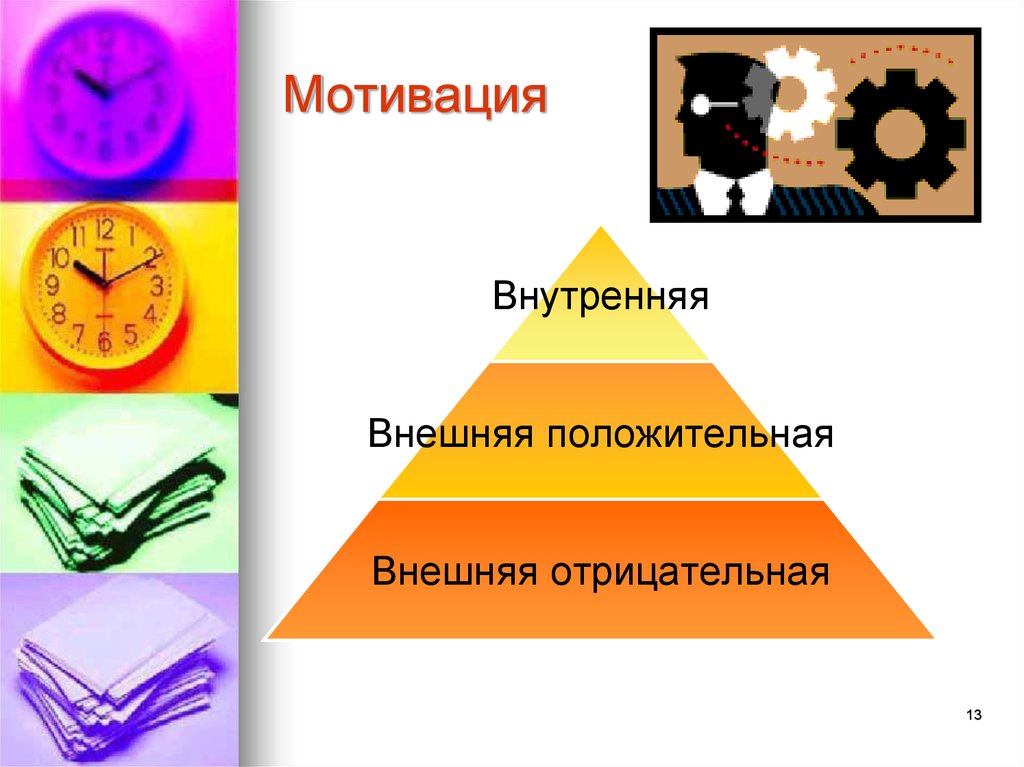 Внешняя мотивация. Внешняя отрицательная мотивация. Внешняя положительная мотивация. Мотивация внутренняя внешняя положительная. Внутренняя отрицательная мотивация.