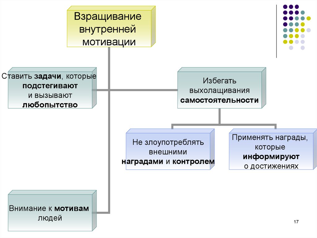 Спорт как специфический вид человеческой деятельности проект