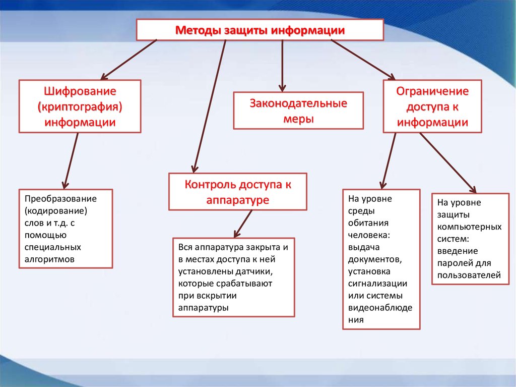 Информация не относящаяся к теме презентации называется