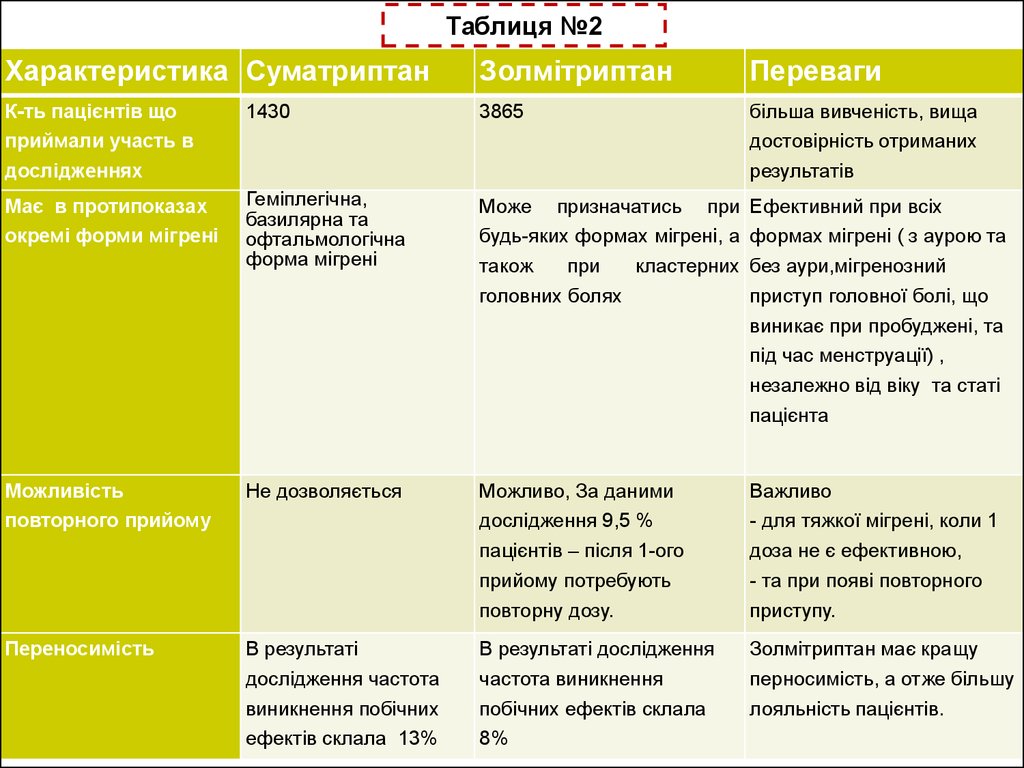 11 февраля характеристика. No2 характеристика. Ангиотензинт2 характеристика. Нейроэйд2 характеристика.