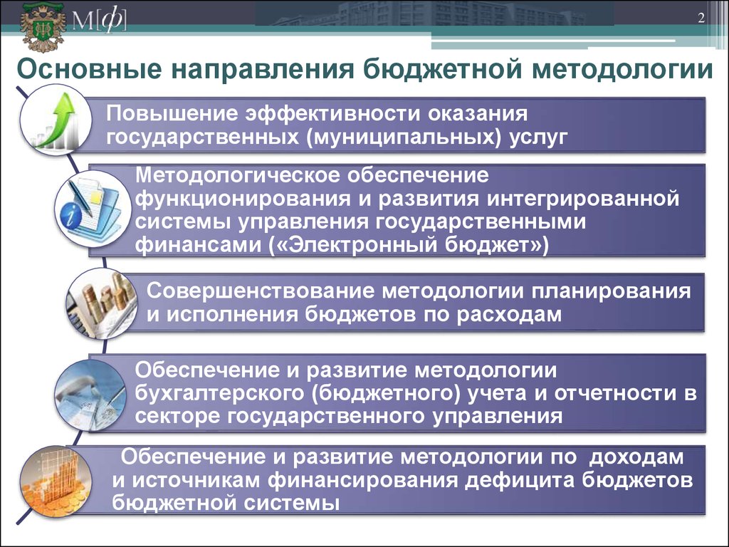 Методологические услуги это. Направления бюджета развития университета. Методология бюджетного планирования. Бюджетная методология это определение.