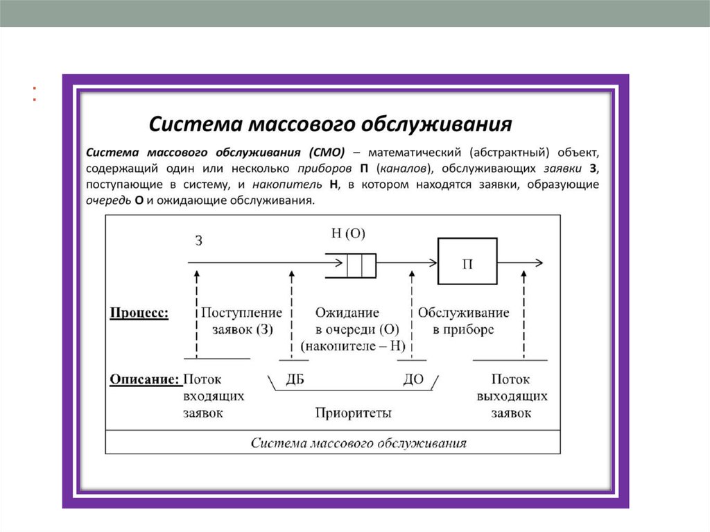 Схема системы массового обслуживания состоит из компонентов