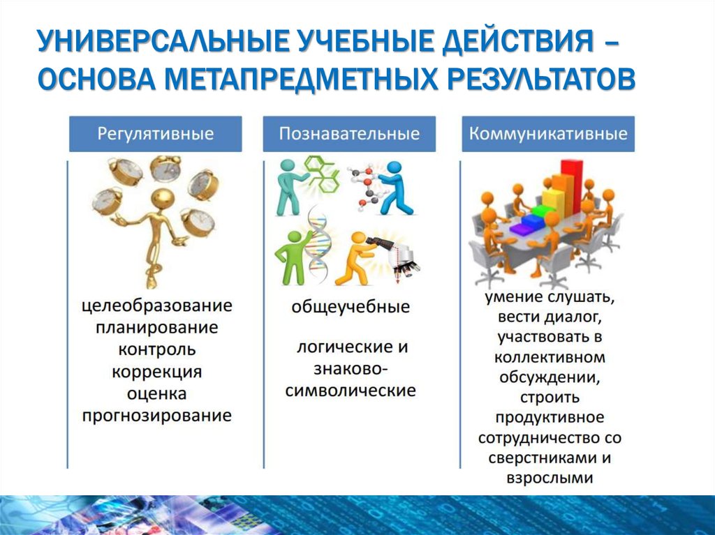 Формирование метапредметных результатов презентация