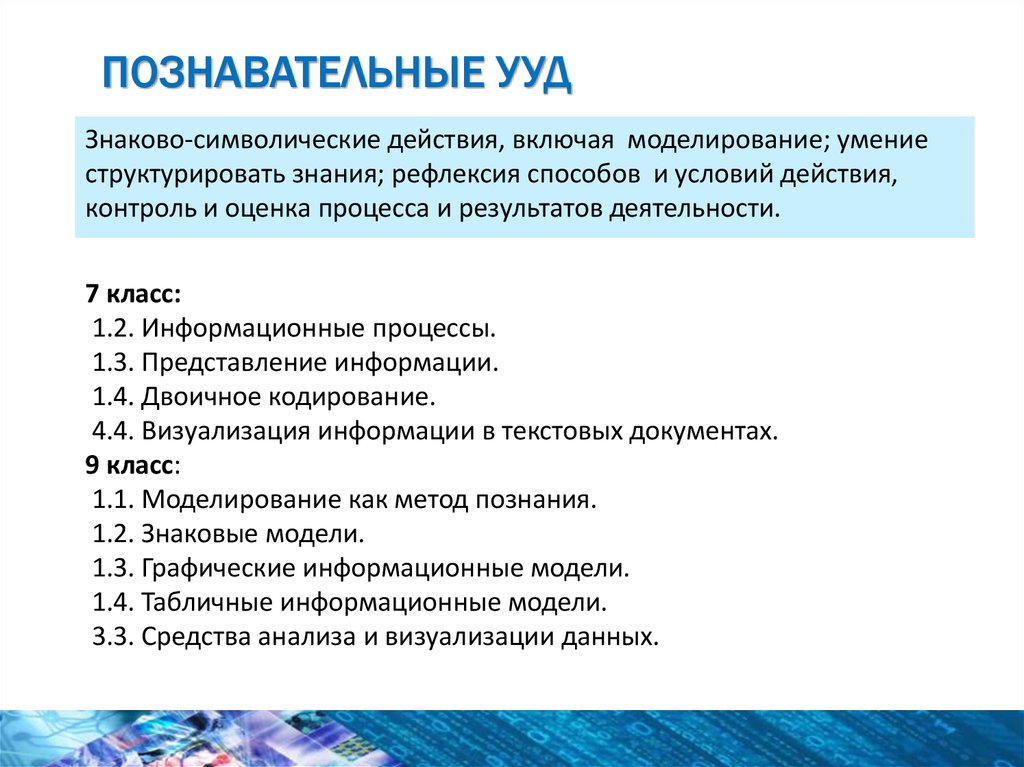 Визуализация информации в текстовых документах 7 класс босова фгос презентация