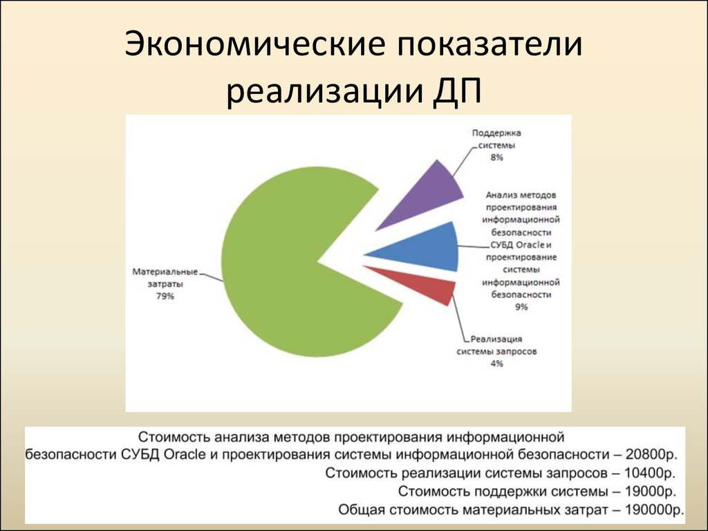 Методология информационной системы. Показатели реализации.