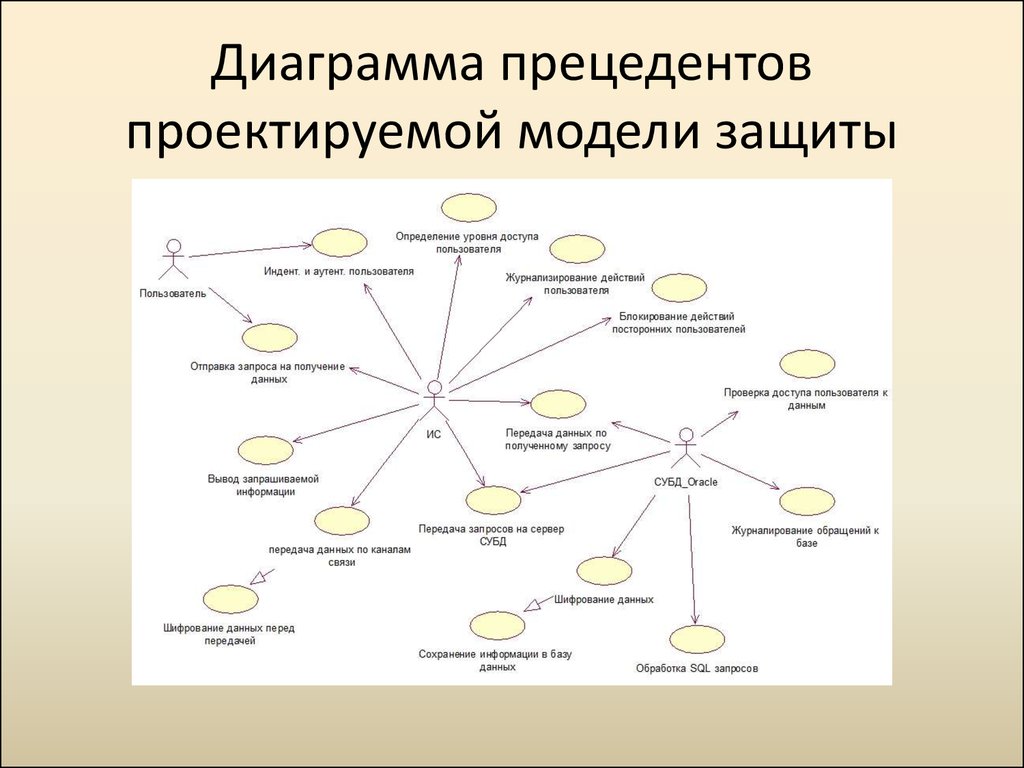 Диаграмма вариантов использования прецедентов